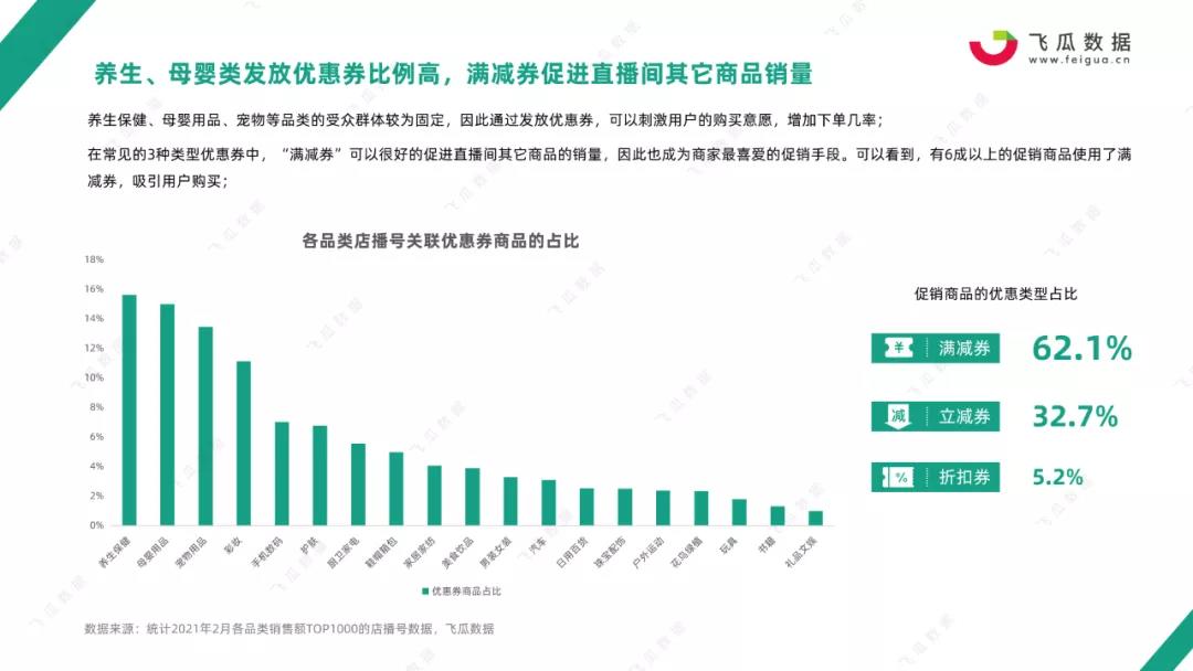 鸟哥笔记,行业动态,飞瓜数据,行业报告,电商,抖音,电商