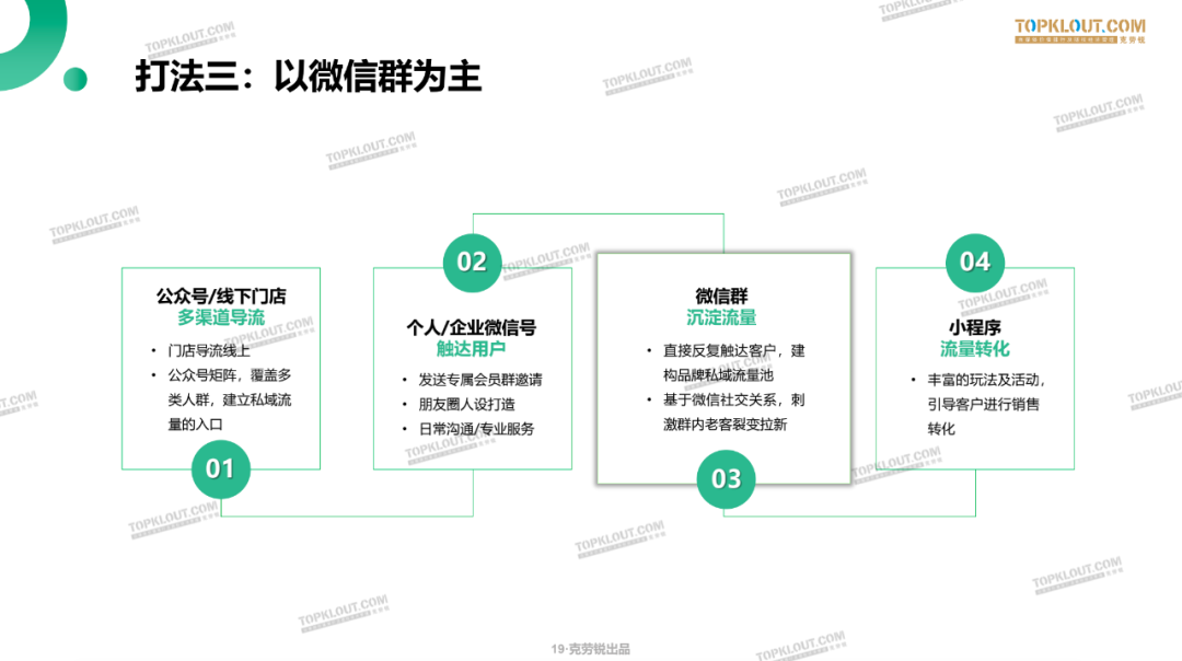 鸟哥笔记,用户运营,TopKlout克劳锐,用户增长,用户运营,私域流量