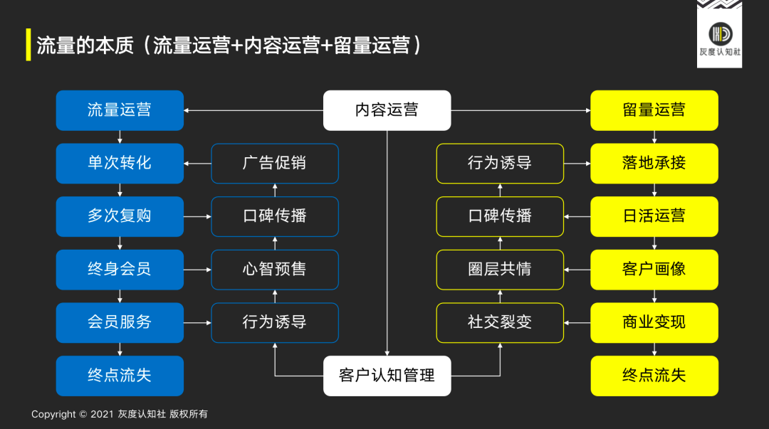 爆品与流量的底层逻辑