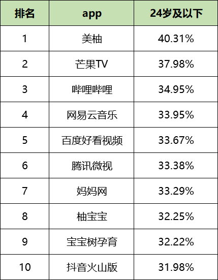 鸟哥笔记,信息流,艾奇SEM,广告投放,信息流广告