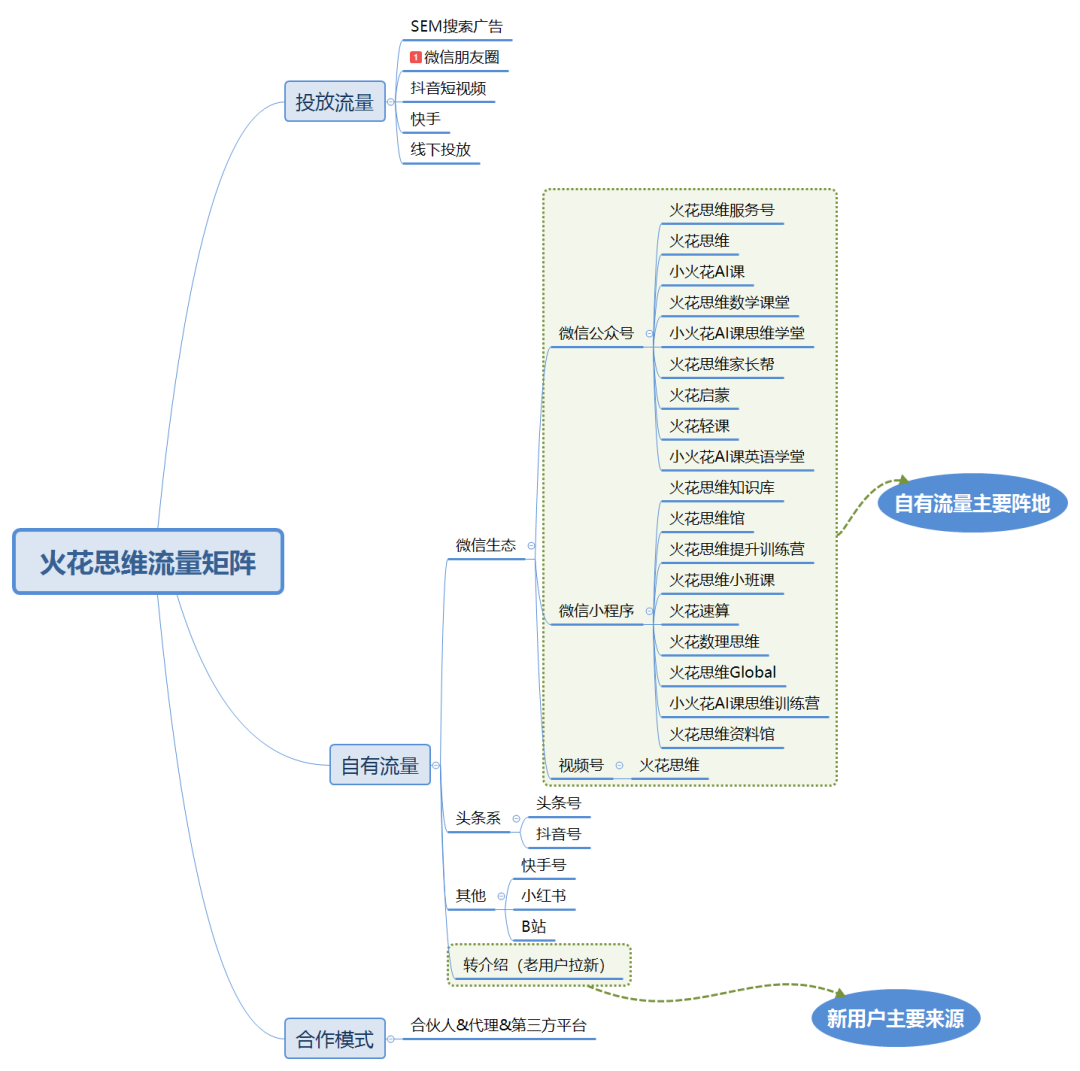 鸟哥笔记,活动运营,野生运营社区,活动海报,案例拆解,活动