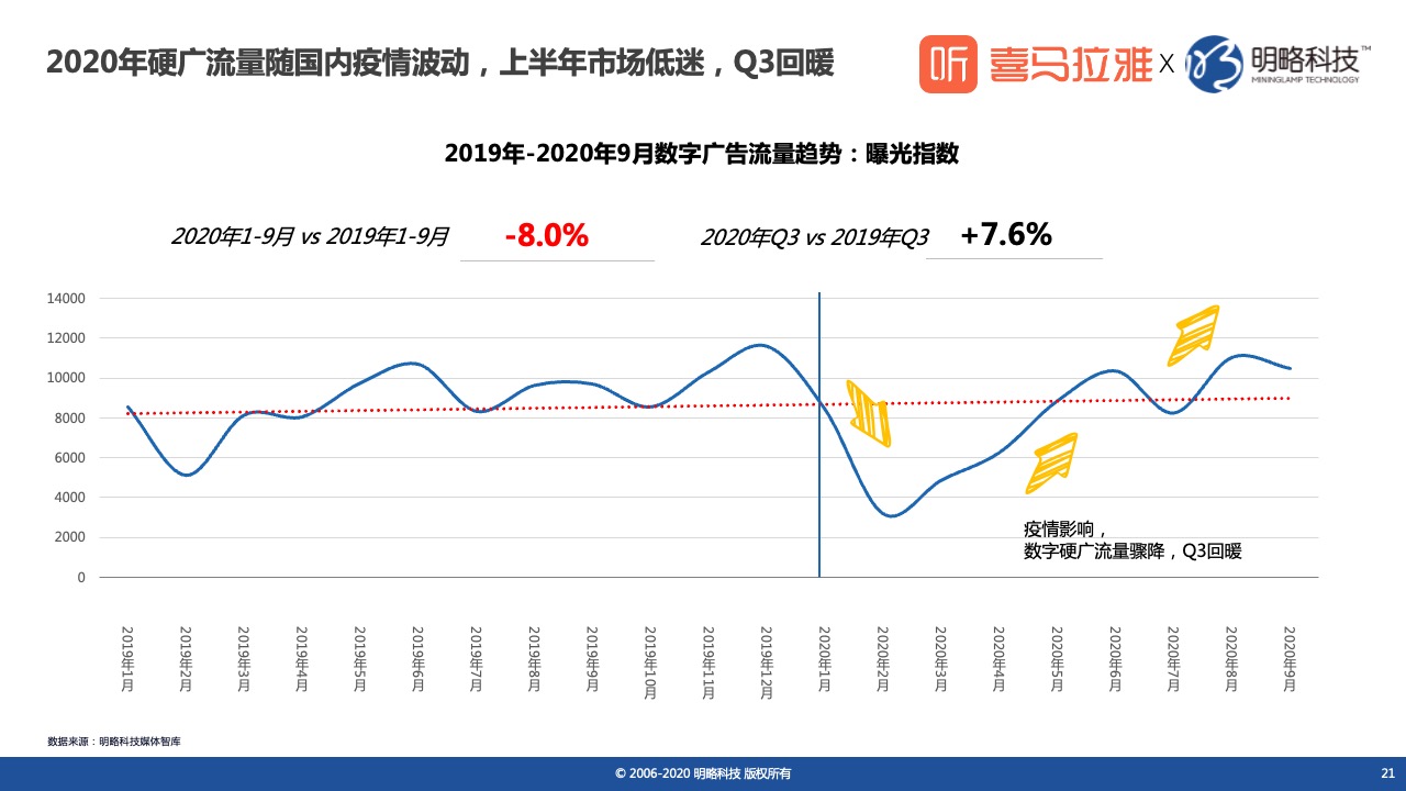 鸟哥笔记,行业动态,喜马拉雅,喜马拉雅,新媒体营销,行业动态