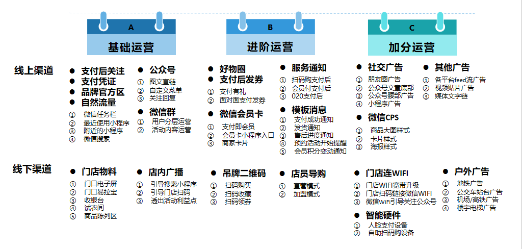 鸟哥笔记,用户运营,许梓旭,私域流量,增长