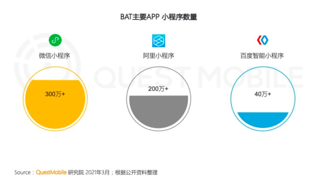 鸟哥笔记,行业动态,运营研究社,微信,支付宝,互联网,行业动态,微信