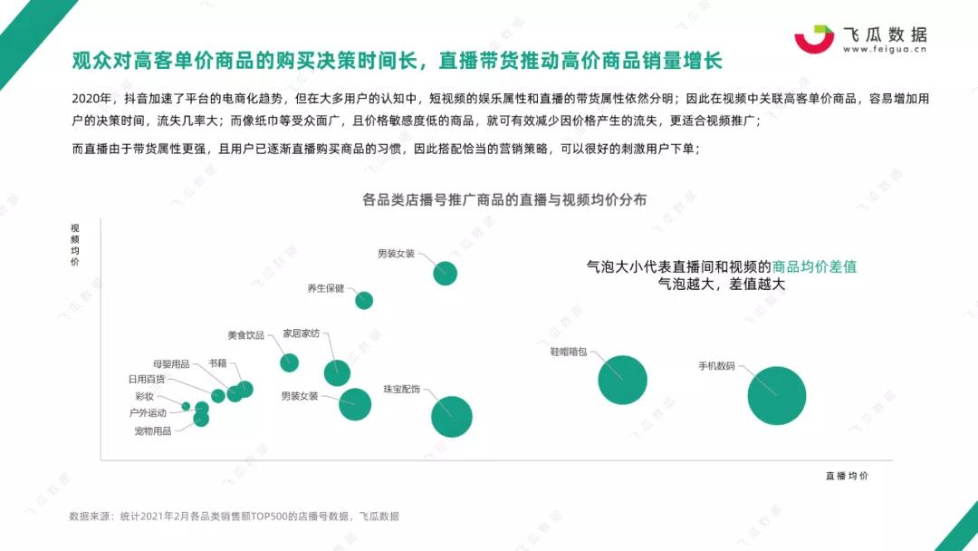 鸟哥笔记,行业动态,飞瓜数据,行业报告,电商,抖音,电商