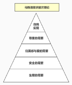 鸟哥笔记,用户运营,红师会椰子青青,社群运营,获客,拉新,拉新