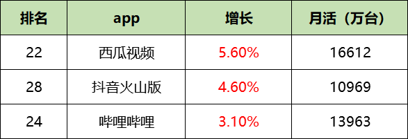 鸟哥笔记,信息流,艾奇SEM,广告投放,信息流广告