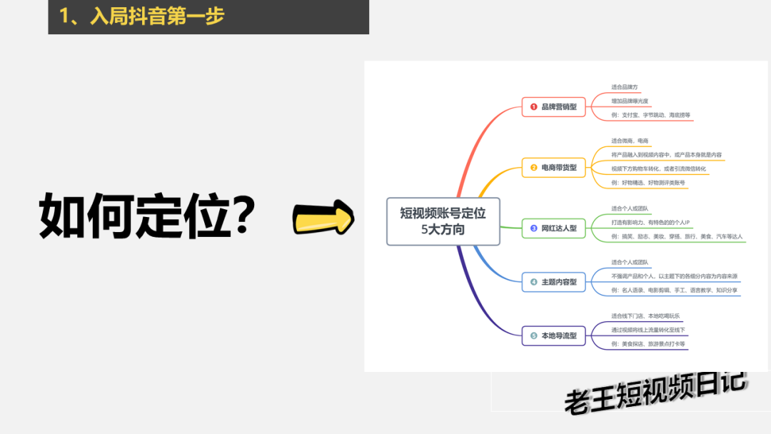 5000字干货：2021年，如何从零快速运营一个抖音账号？