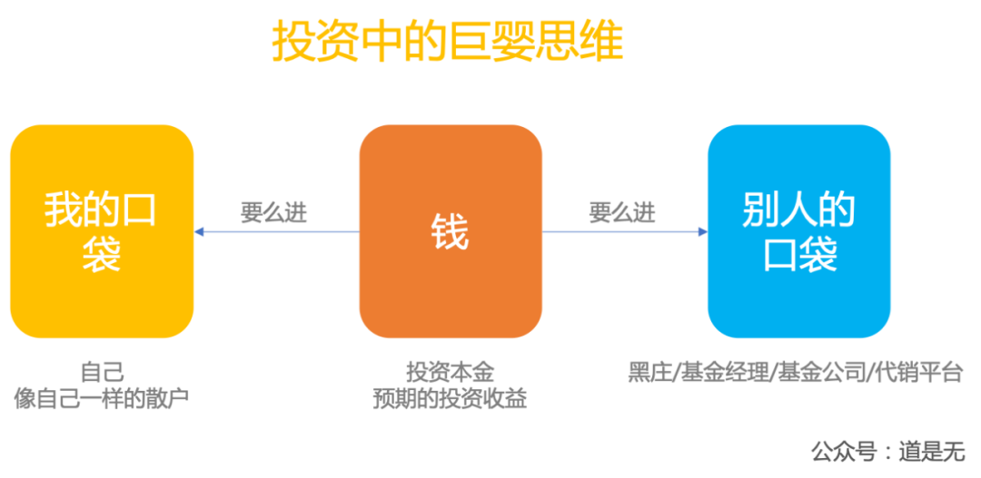 基金电商运营突围之道：重新理解用户的逻辑