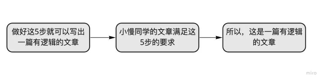 鸟哥笔记,新媒体运营,小慢同学,写作,内容运营,公众号,新媒体运营,新媒体运营