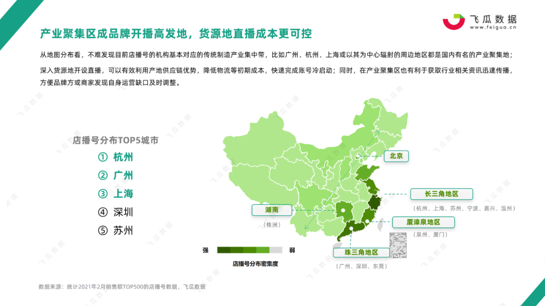 鸟哥笔记,行业动态,飞瓜数据,行业报告,电商,抖音,电商