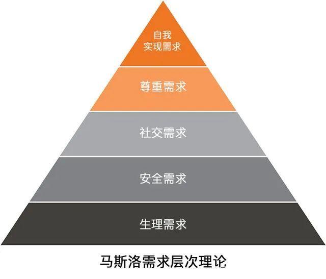 「气氛组」提升社群活跃的奥义