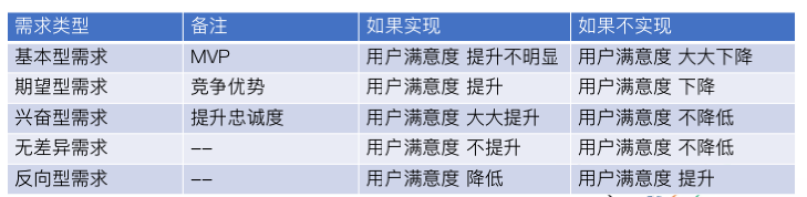 关于产品思维，我有一些想法