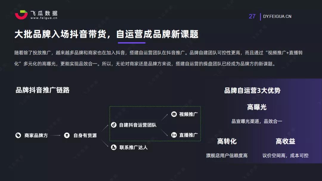 鸟哥笔记,资料下载,飞瓜数据,直播带货,电商,新媒体,直播,电商