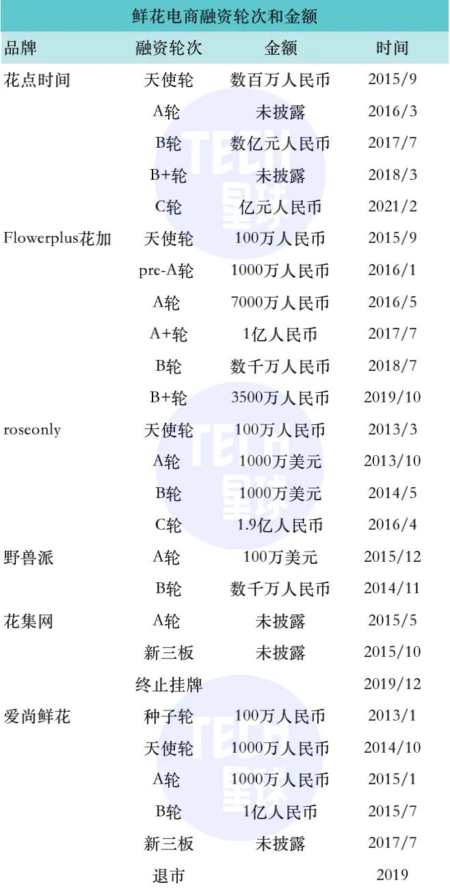 鸟哥笔记,行业动态,Tech星球,社区团购,电商,直播带货,社区团购,电商,行业动态