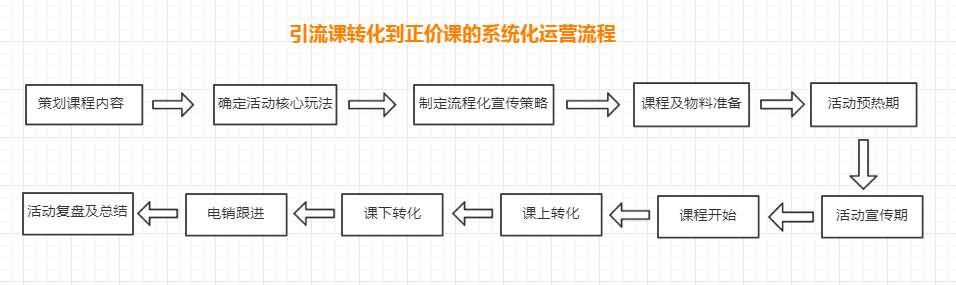 鸟哥笔记,活动运营,可乐加冰,案例拆解,活动,线上,总结,思维