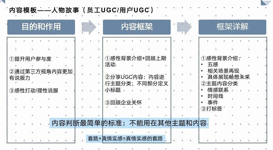 鸟哥笔记,营销推广,社区营销研究院,营销洞察,广告,文案