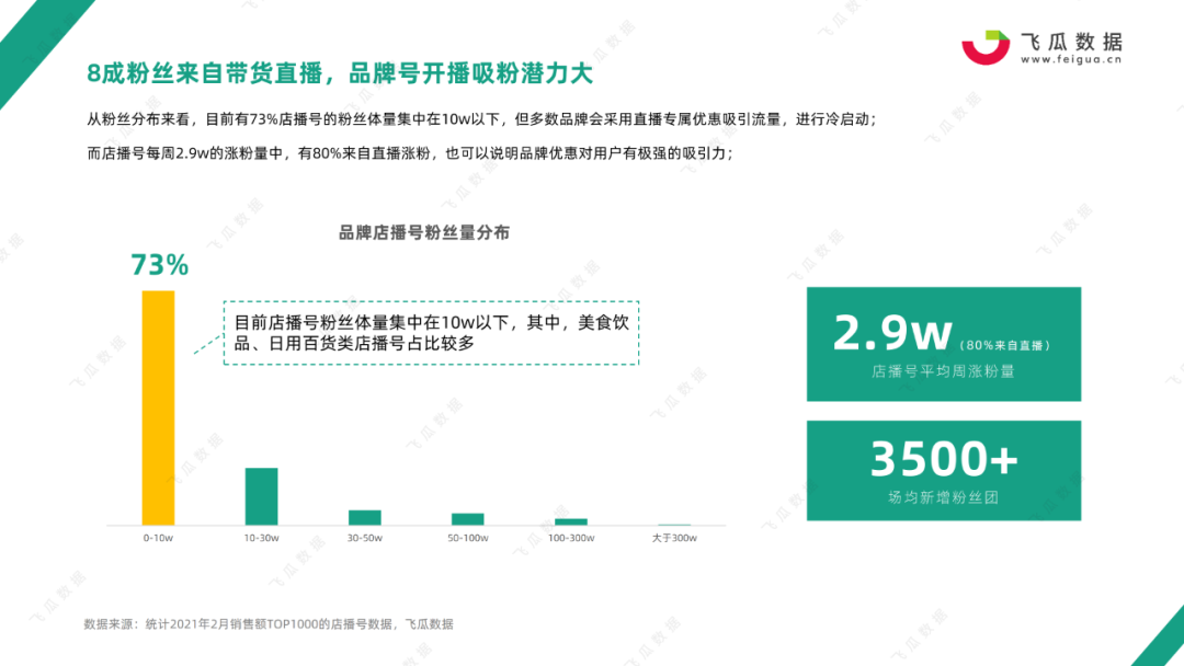 鸟哥笔记,行业动态,飞瓜数据,行业报告,电商,抖音,电商