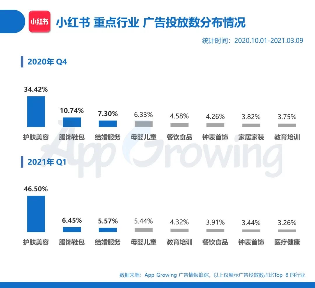 鸟哥笔记,信息流,App Growing,素材,内容,投放,广告投放,信息流广告