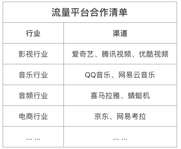 流量池重要破局：外部渠道合作体系