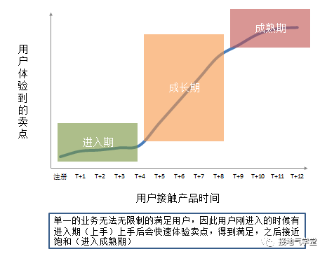 鸟哥笔记,数据运营,接地气的陈老师,数据运营,策略,数据指标,数据分析