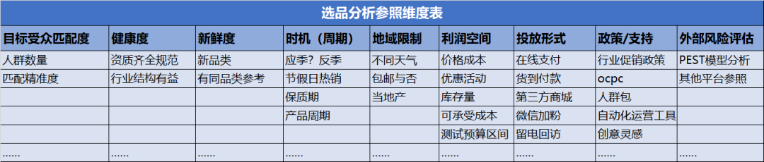 鸟哥笔记,电商快消,艾奇SEM,电商,电商,策略,思维,产品