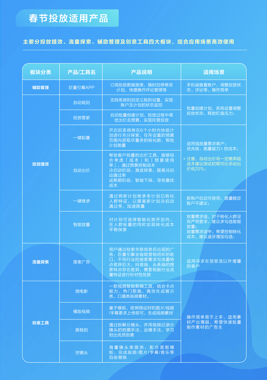 开年如何抢“牛”量？招商加盟行业放量指南