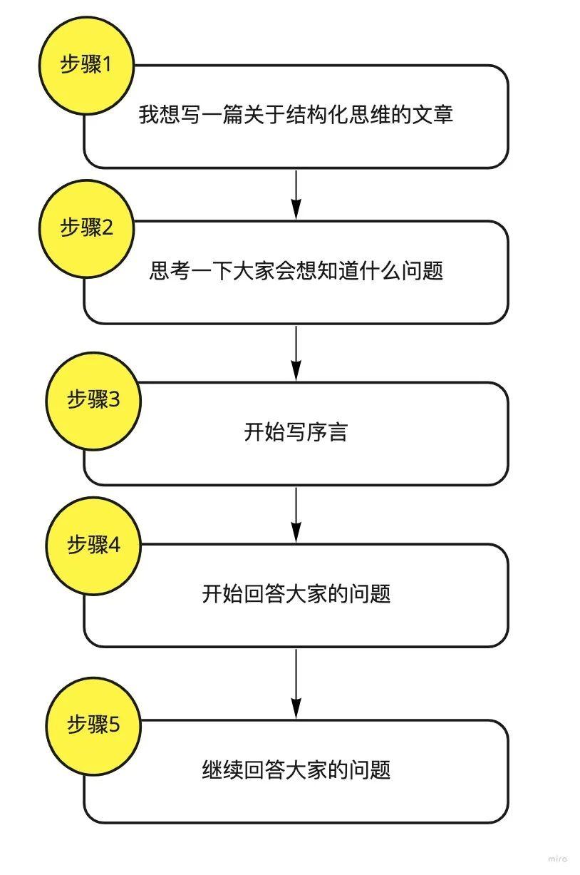 鸟哥笔记,新媒体运营,小慢同学,写作,内容运营,公众号,新媒体运营,新媒体运营