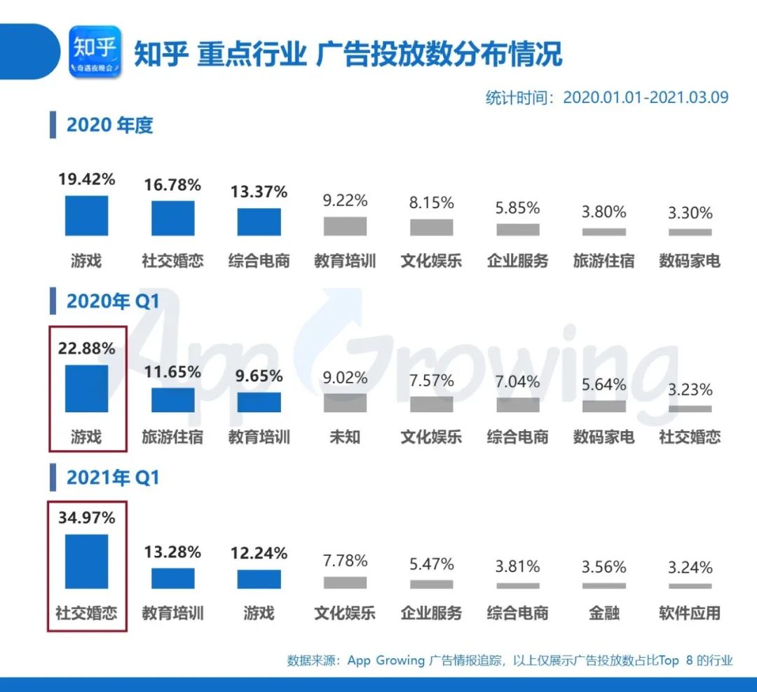 鸟哥笔记,信息流,App Growing,素材,内容,投放,广告投放,信息流广告