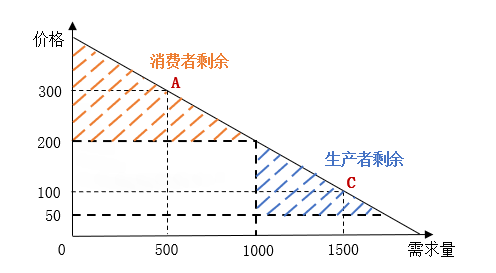 鸟哥笔记,视频直播,刘润,直播带货,电商,电商,直播