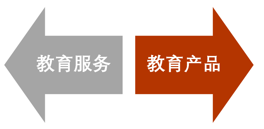 鸟哥笔记,品牌策略,社区营销研究院,品牌营销,策略,互联网