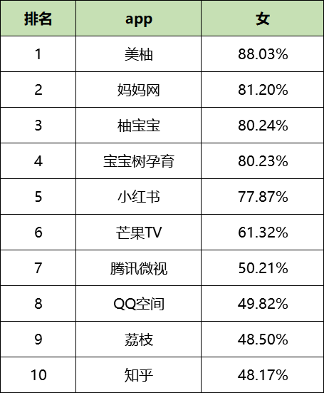 鸟哥笔记,信息流,艾奇SEM,广告投放,信息流广告