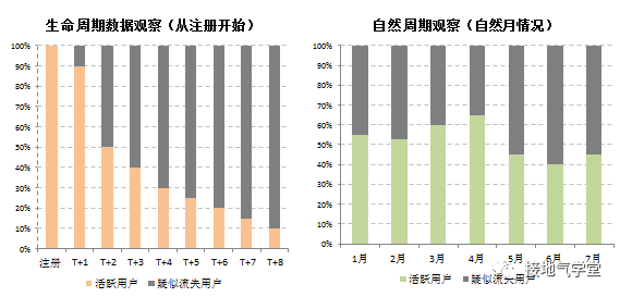 鸟哥笔记,数据运营,接地气的陈老师,数据运营,策略,数据指标,数据分析