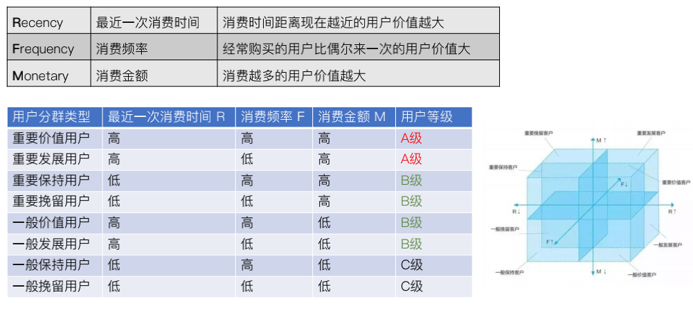 关于产品思维，我有一些想法