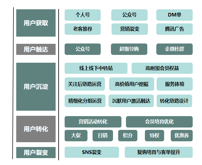 鸟哥笔记,用户运营,许梓旭,私域流量,增长