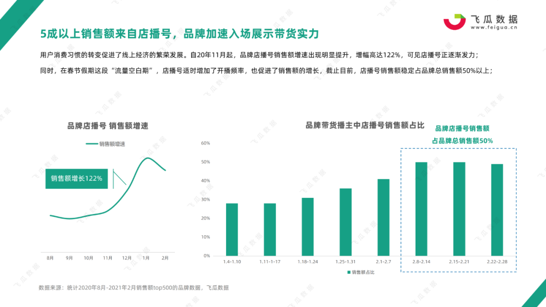 鸟哥笔记,行业动态,飞瓜数据,行业报告,电商,抖音,电商