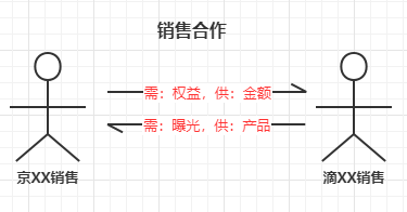 流量池重要破局：外部渠道合作体系