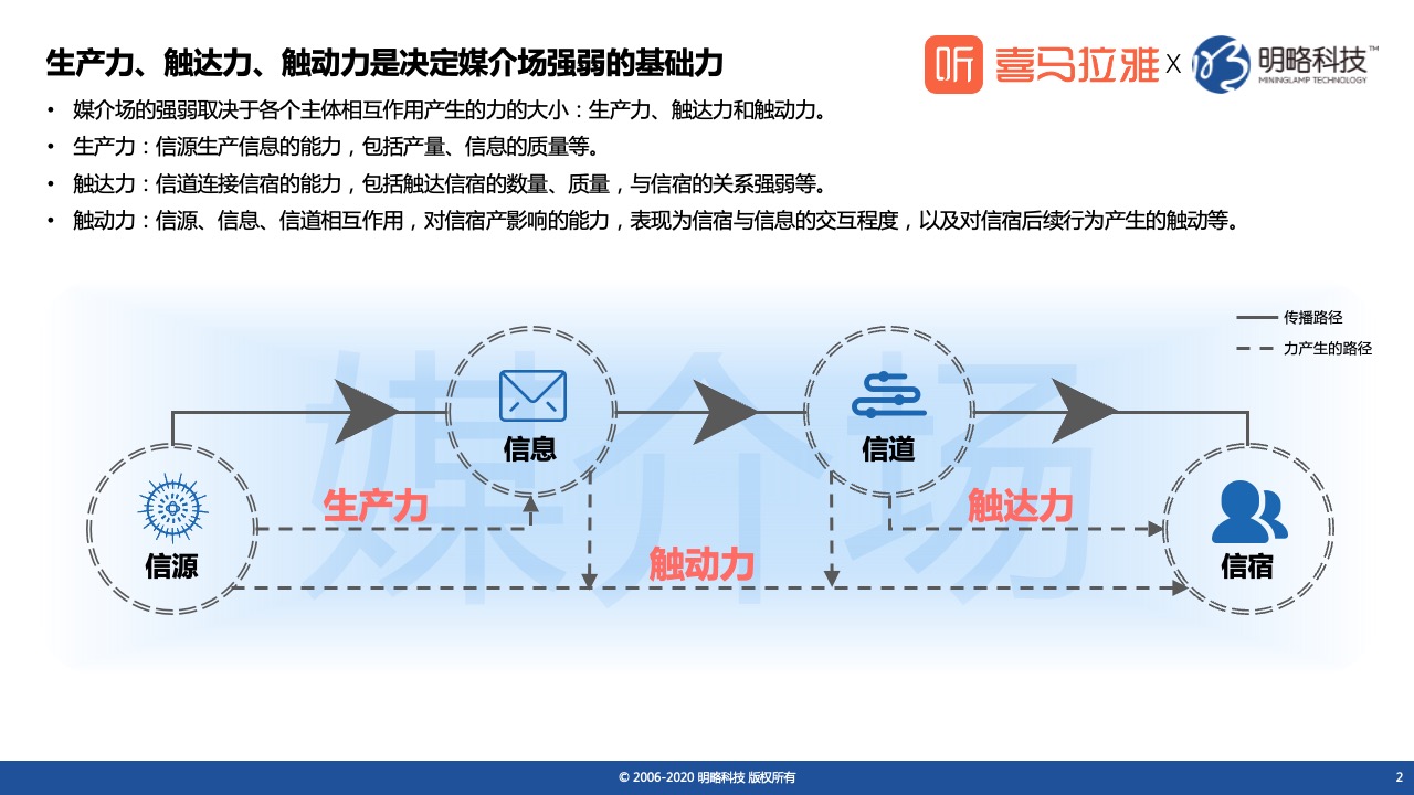 鸟哥笔记,行业动态,喜马拉雅,喜马拉雅,新媒体营销,行业动态