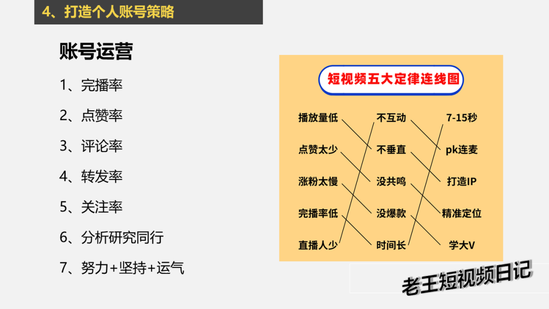 5000字干货：2021年，如何从零快速运营一个抖音账号？