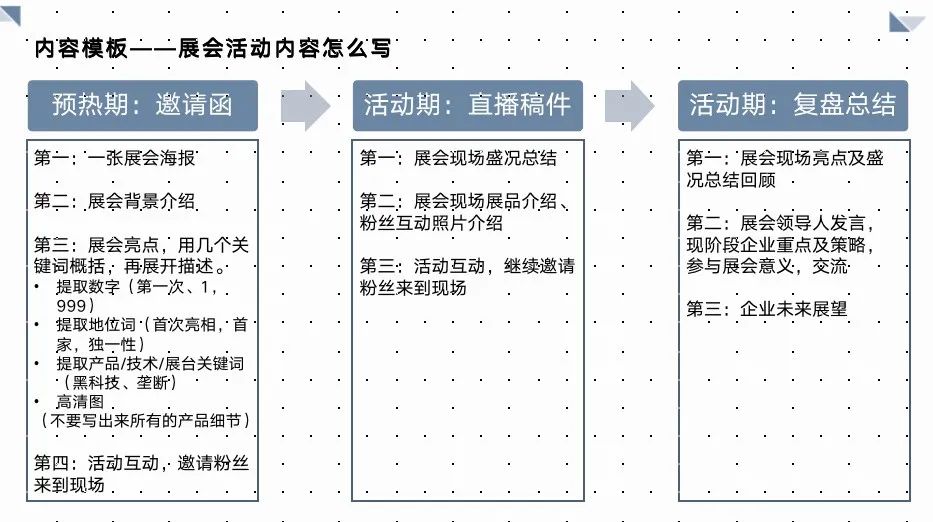 鸟哥笔记,营销推广,社区营销研究院,营销洞察,广告,文案