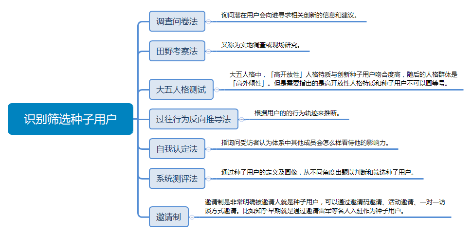 如何通过种子用户运营打造爆品？