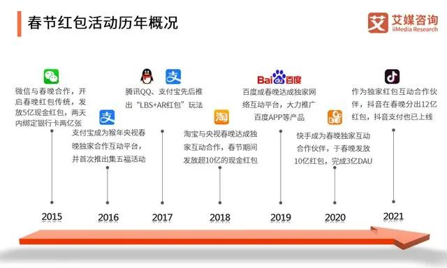 鸟哥笔记,品牌策略,赵圆圆,品牌营销,宣传,策略,品牌