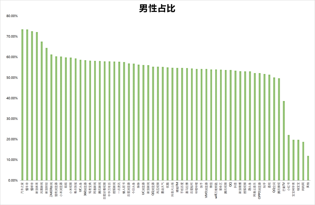 鸟哥笔记,信息流,艾奇SEM,广告投放,信息流广告