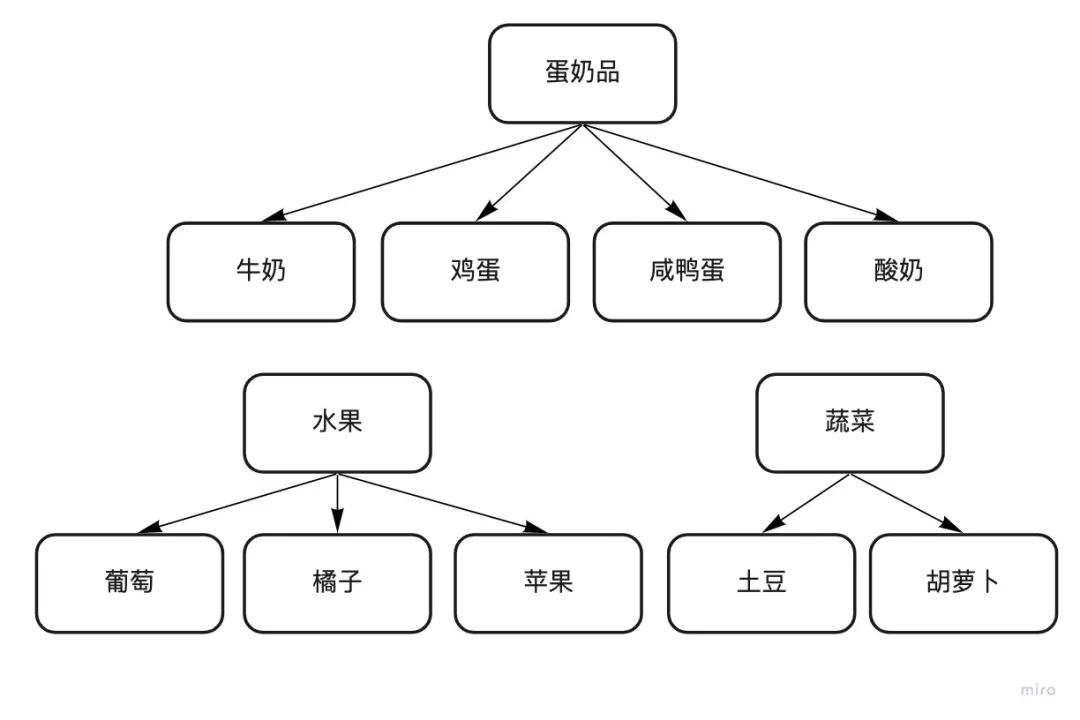 鸟哥笔记,新媒体运营,小慢同学,写作,内容运营,公众号,新媒体运营,新媒体运营