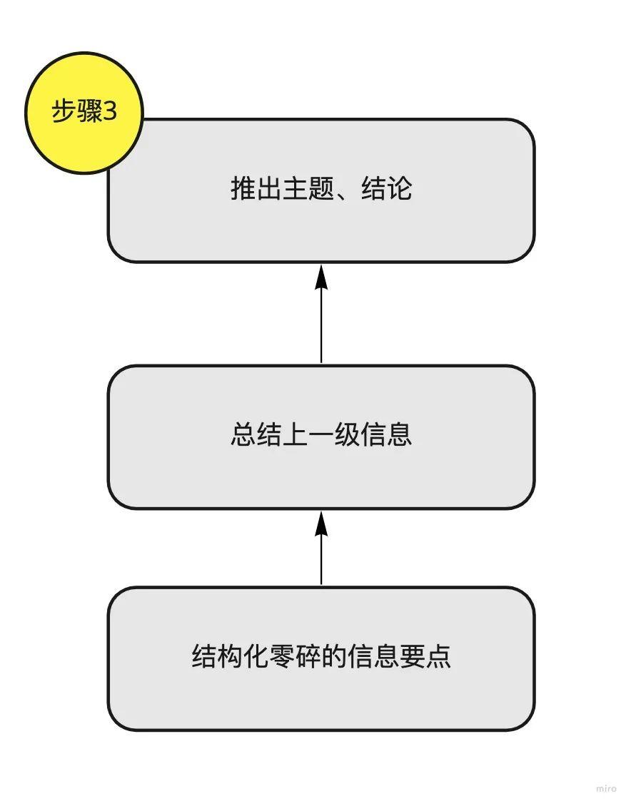 鸟哥笔记,新媒体运营,小慢同学,写作,内容运营,公众号,新媒体运营,新媒体运营