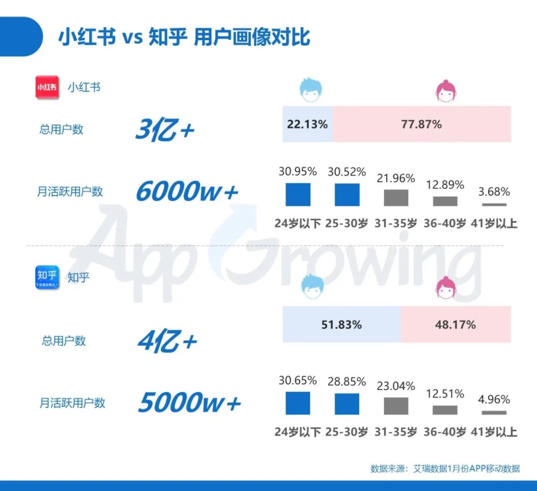 鸟哥笔记,信息流,App Growing,素材,内容,投放,广告投放,信息流广告