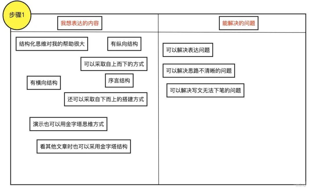 鸟哥笔记,新媒体运营,小慢同学,写作,内容运营,公众号,新媒体运营,新媒体运营