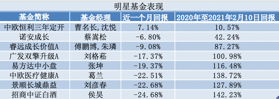 基金电商运营突围之道：重新理解用户的逻辑