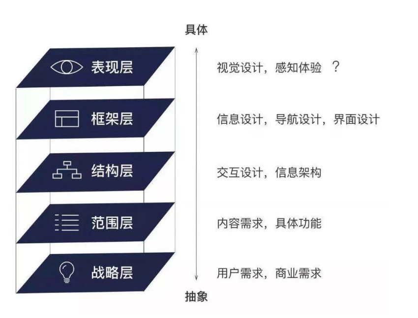 鸟哥笔记,用户运营,郑火火,用户增长,用户运营