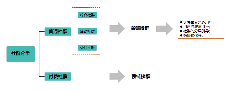 鸟哥笔记,用户运营,许梓旭,社群运营,私域流量,增长